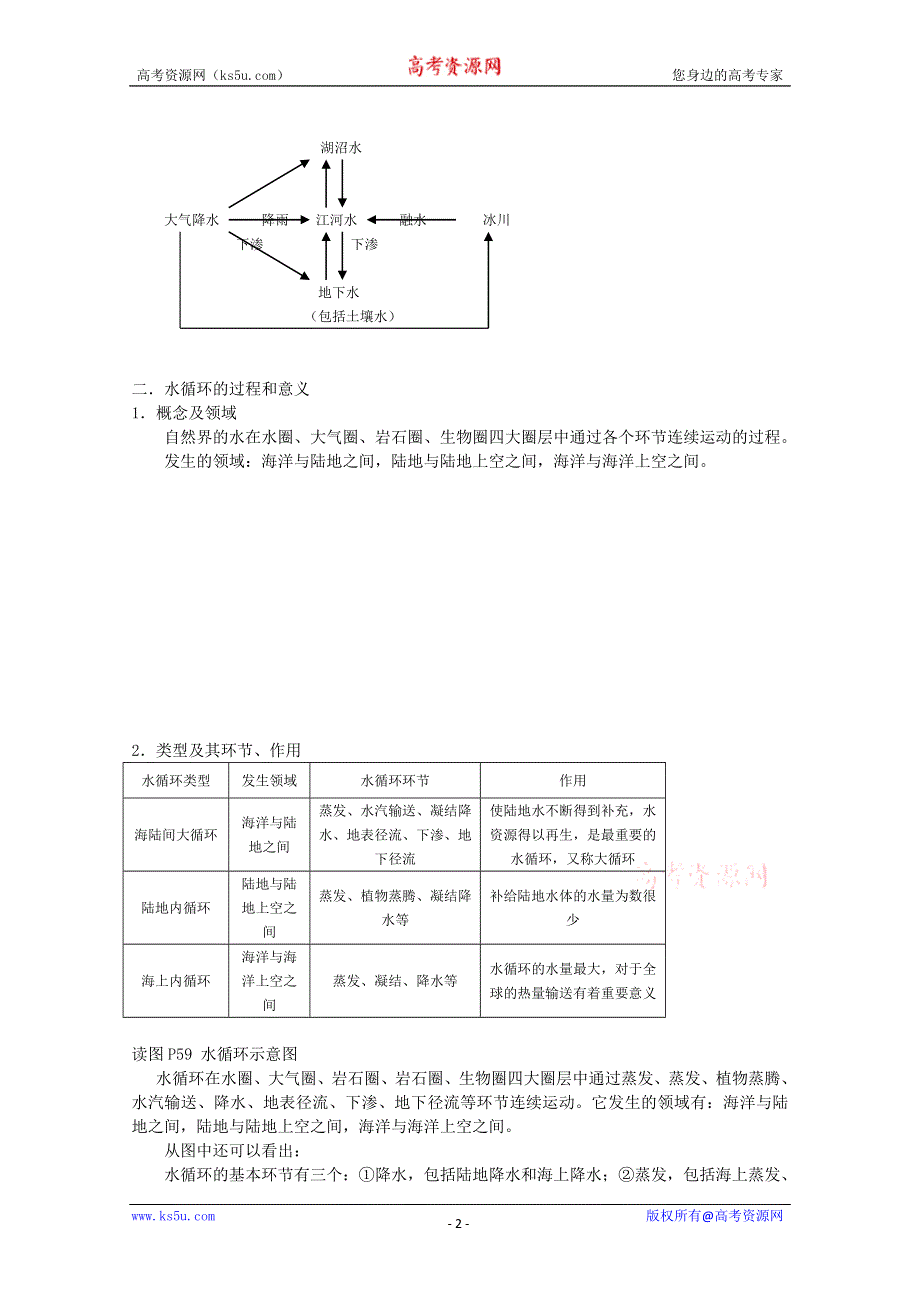 兴义市天赋中学地理必修一教案：3.1 自然界的水循环.doc_第2页