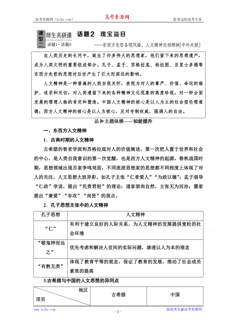 2020历史二轮专题版教师用书：第1部分 模块1 话题2 瑰宝溢目 WORD版含解析.doc_第1页