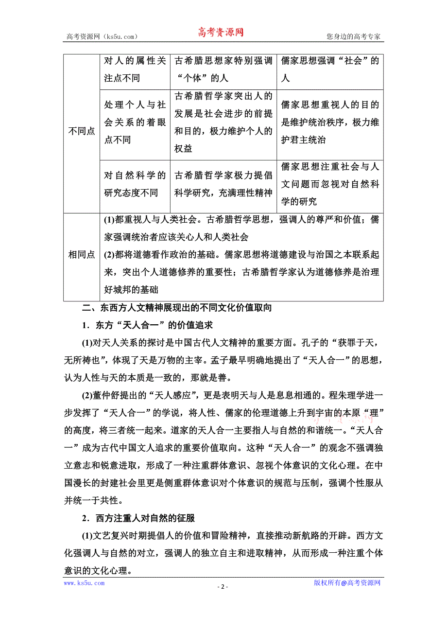 2020历史二轮专题版教师用书：第1部分 模块1 话题2 瑰宝溢目 WORD版含解析.doc_第2页