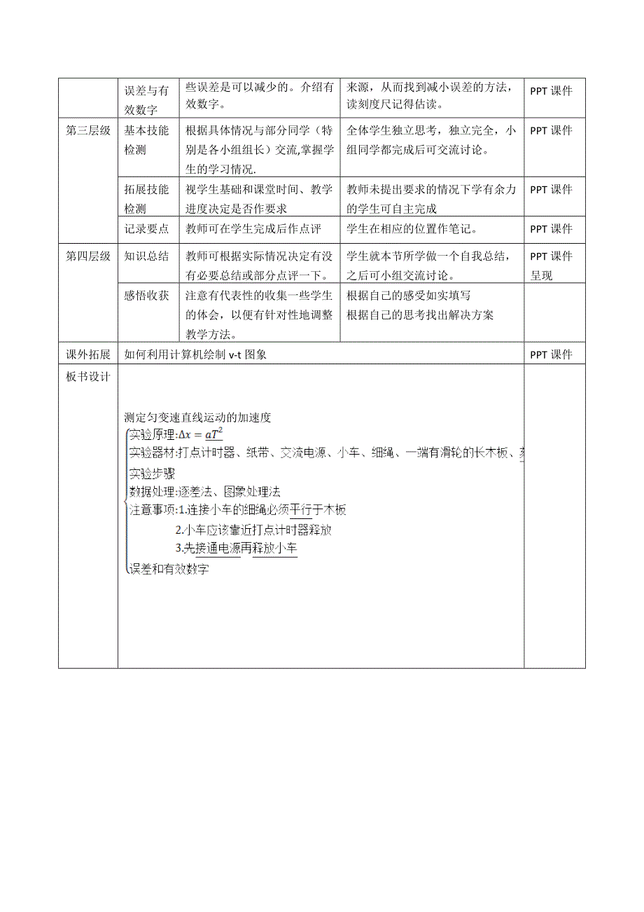 2015年高一物理教科版必修1教学实施参考方案：1.9《测定匀变速直线运动的加速度》 .doc_第2页