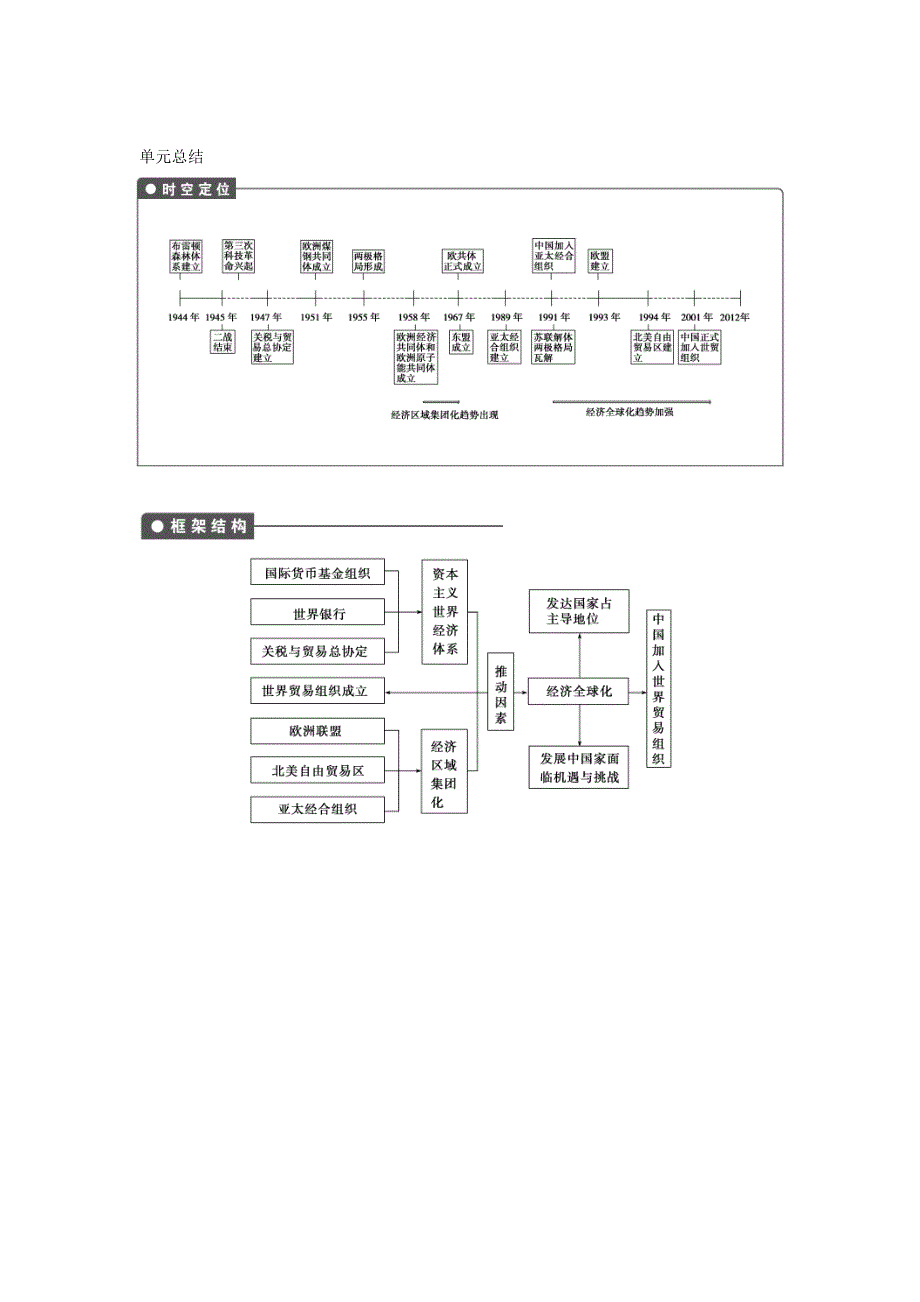 2013届高考历史人教版大一轮学案 必修2第十一单元单元总结.doc_第1页