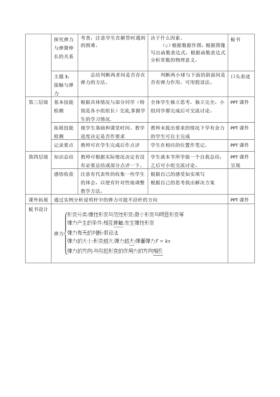 2015年高一物理教科版必修1教学实施参考方案：2.3《弹力》 .doc_第2页