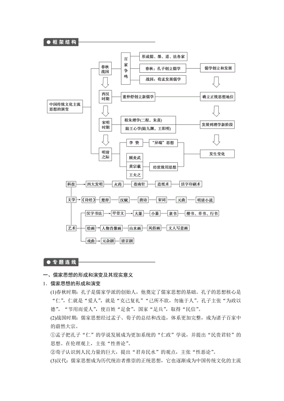 2013届高考历史人教版大一轮学案 必修3第十二单元单元总结.doc_第2页