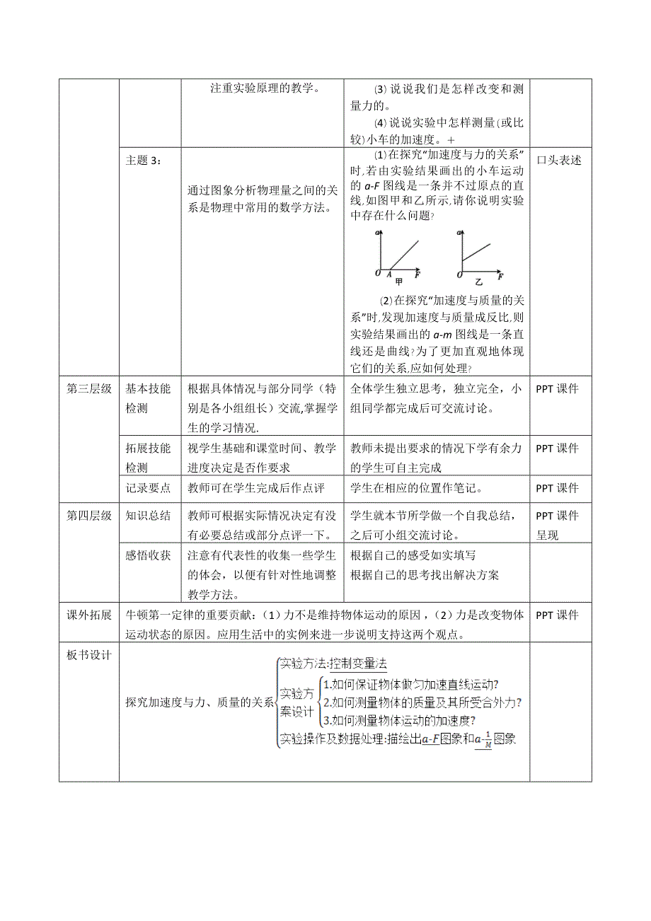 2015年高一物理教科版必修1教学实施参考方案：3.2《探究加速度与力、质量的关系》 .doc_第2页