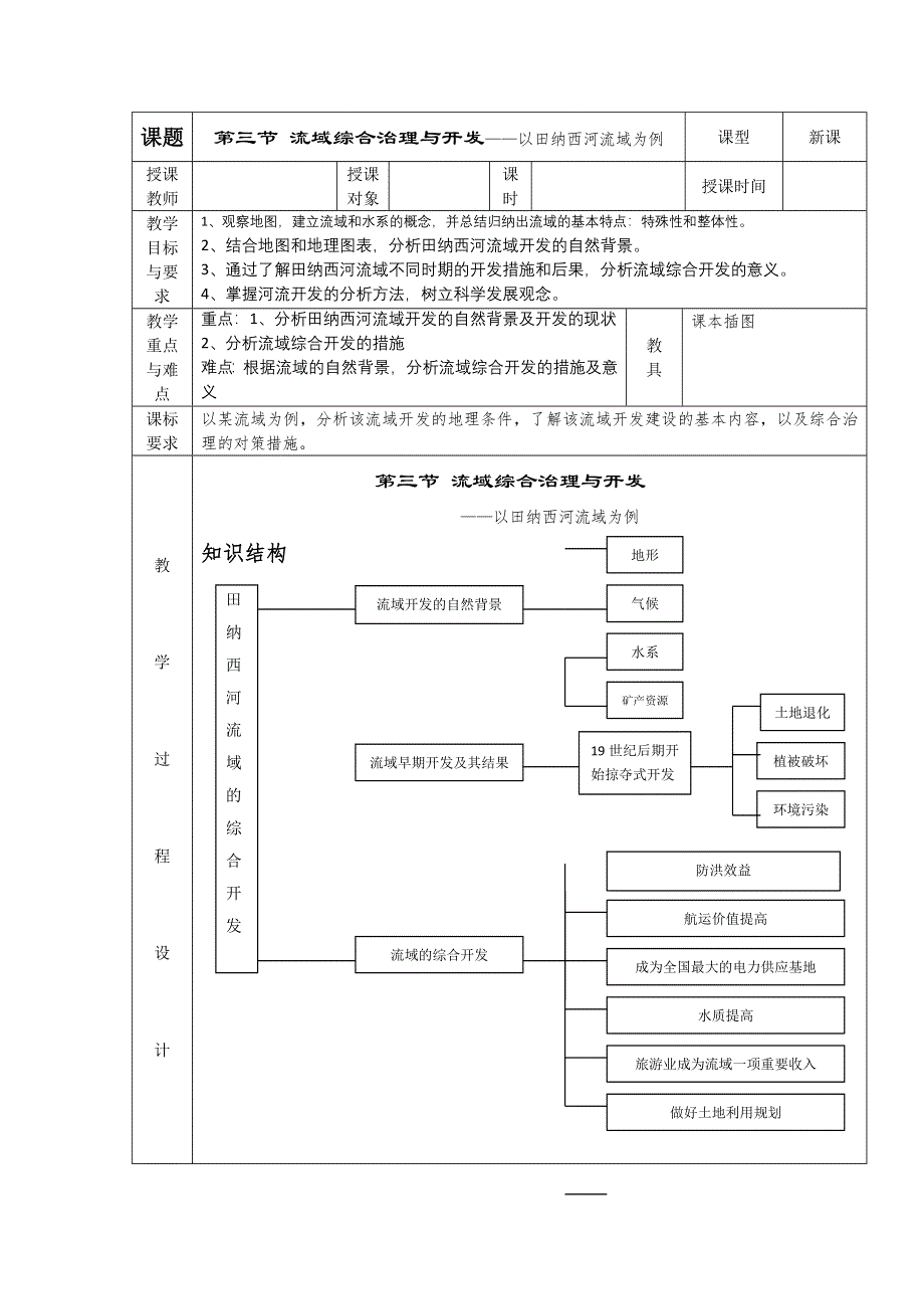 2011高二地理教案 2.4 区域农业的可持续发展1（湘教版必修3）.doc_第1页