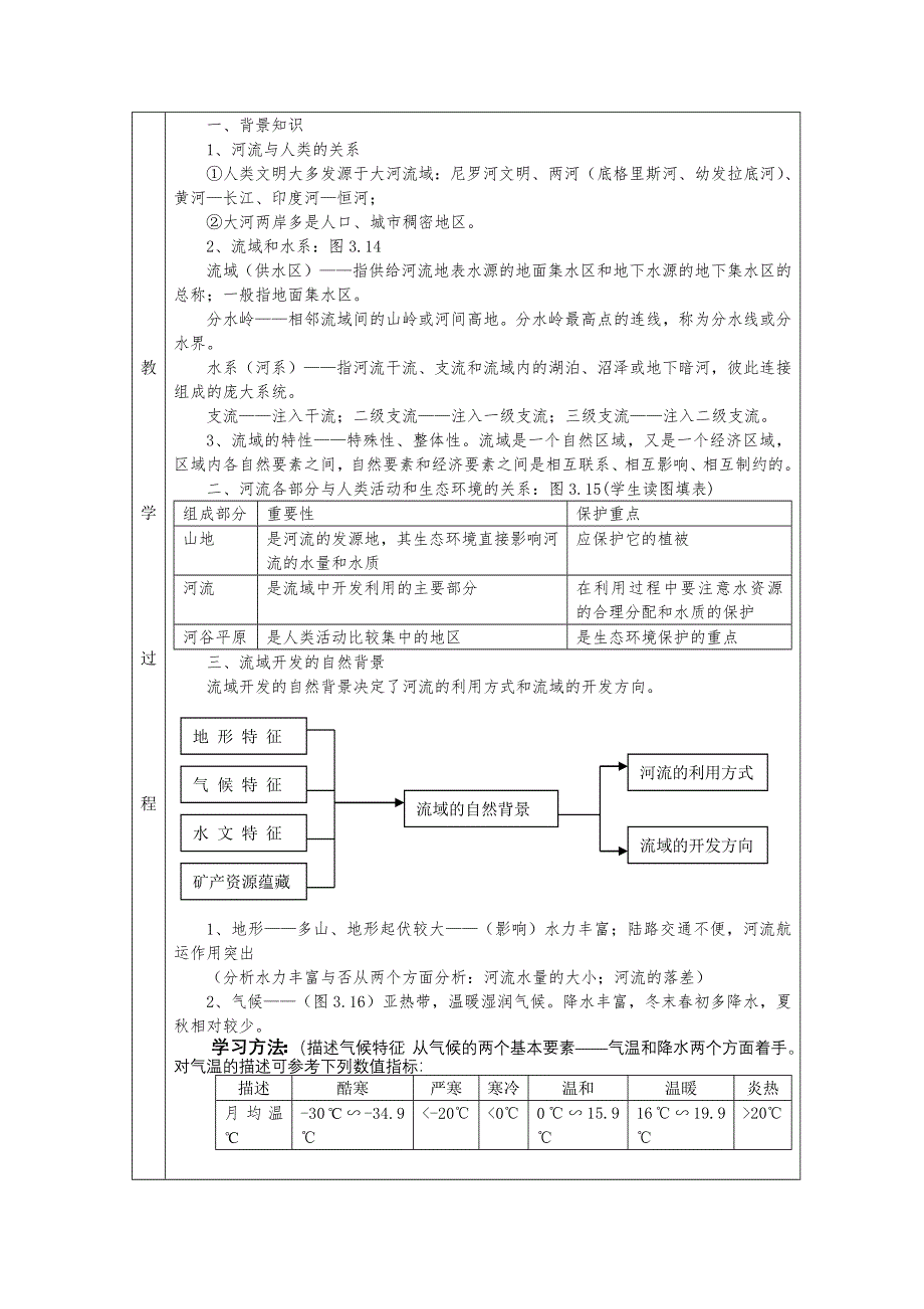 2011高二地理教案 2.4 区域农业的可持续发展1（湘教版必修3）.doc_第2页