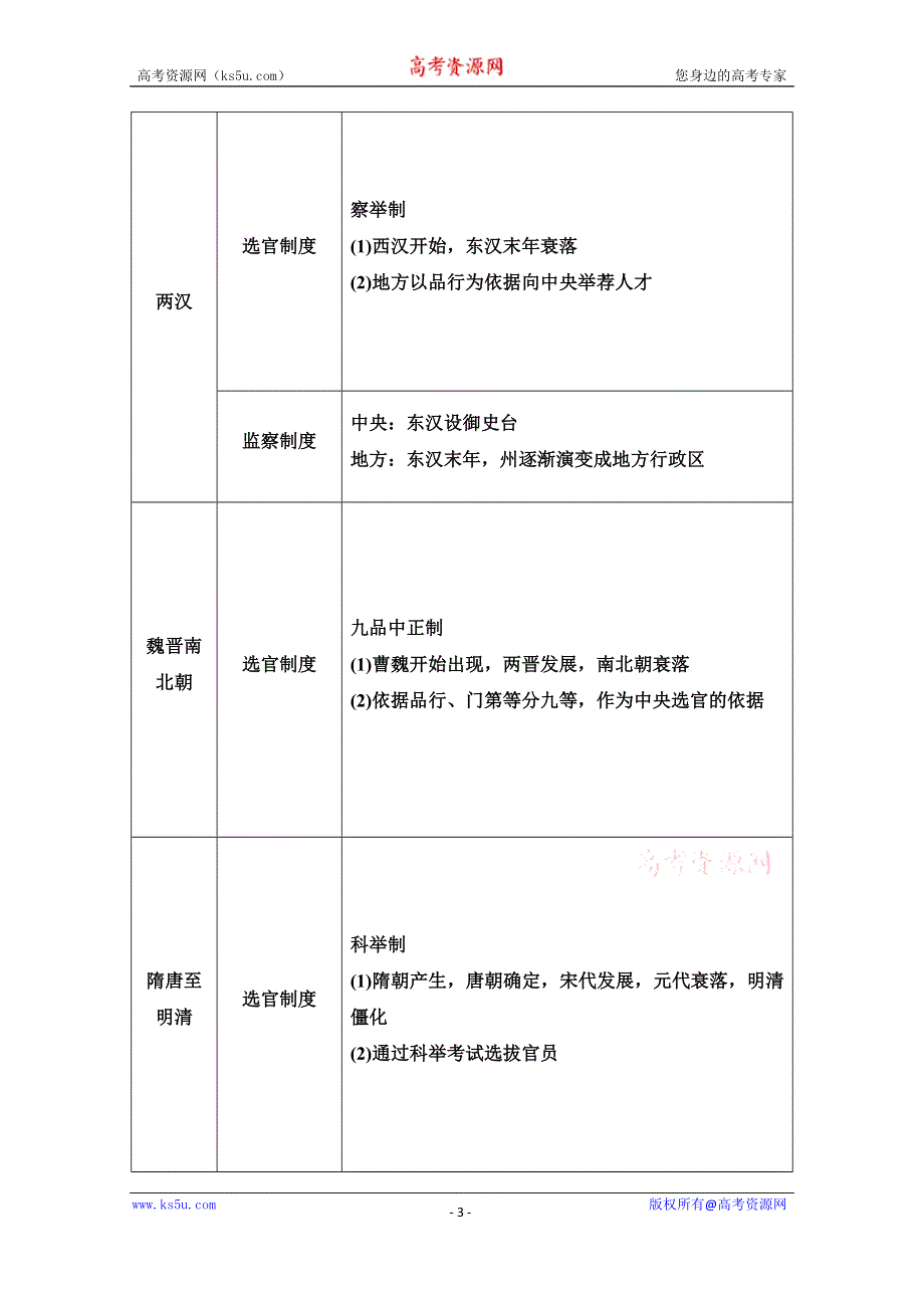 2020历史二轮通史版教师用书：第1部分 第1篇 中国古代史“专题贯通”与“中外关联” WORD版含解析.doc_第3页