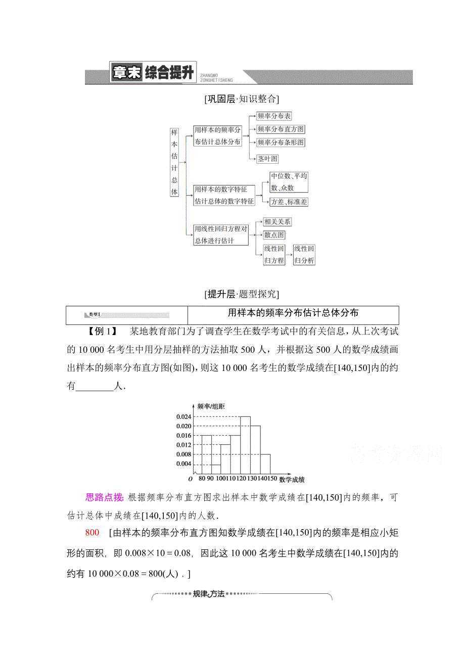 2020-2021学年人教A版高中数学必修3学案：第2章 统　计 章末综合提升 WORD版含解析.doc_第1页