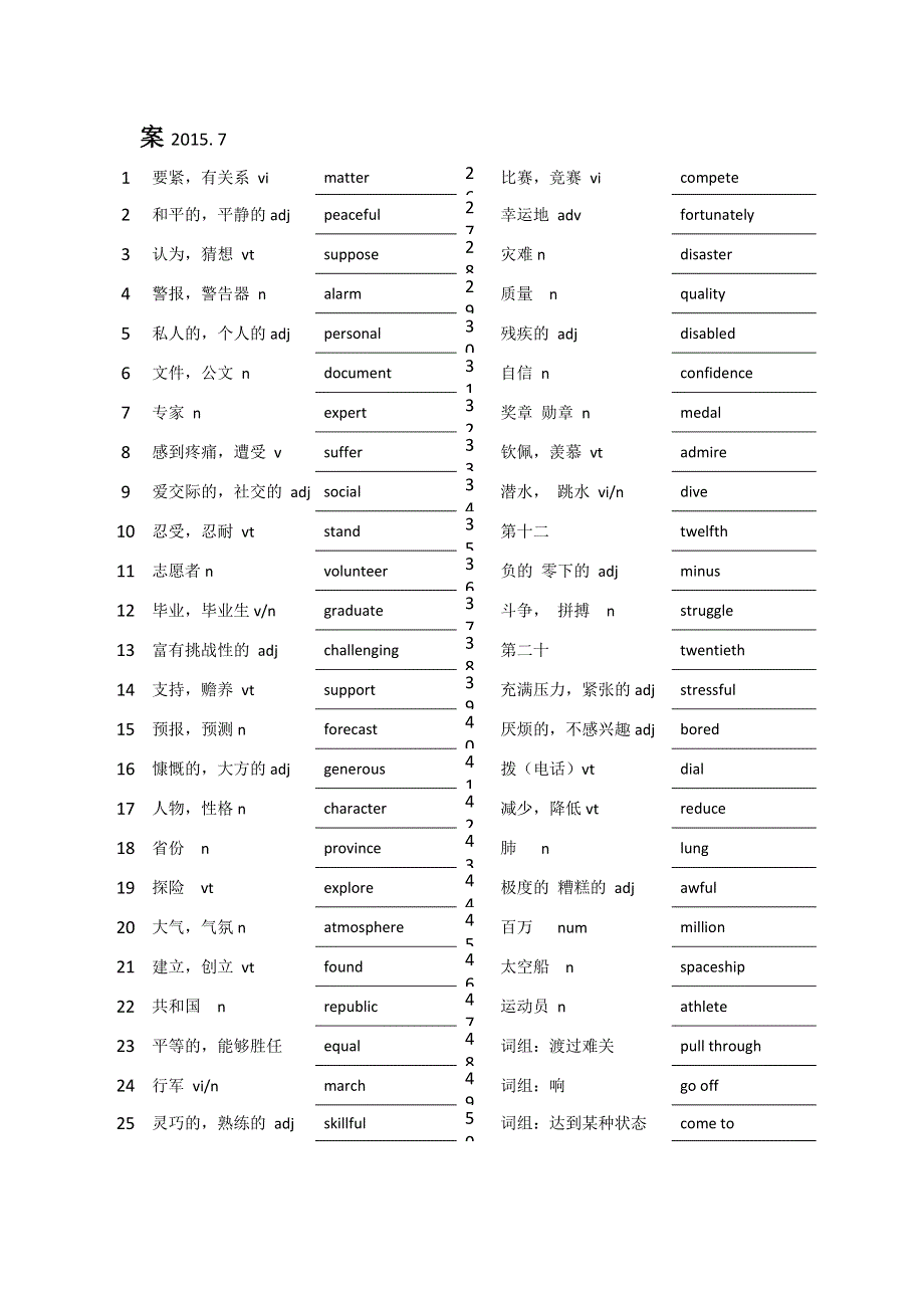 《名校推荐》福建省南安第一中学2015届高三英语复习：单词自测练习1 .doc_第2页