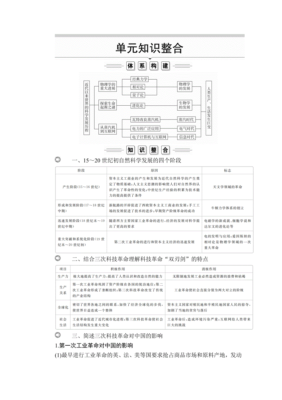 2020历史同步导学提分教程人教必修三讲义：第四单元 单元知识整合 WORD版含答案.doc_第1页