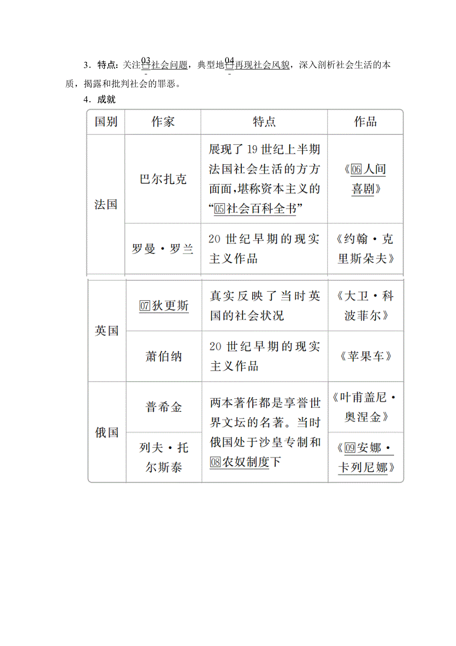 2020历史同步导学提分教程人教必修三讲义：第八单元 第22课　文学的繁荣 WORD版含答案.doc_第3页