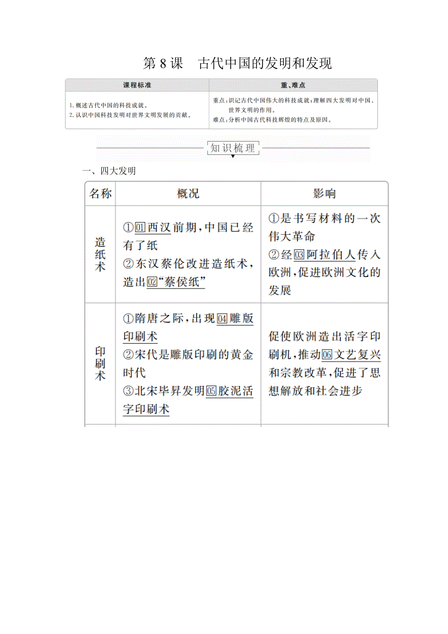 2020历史同步导学提分教程人教必修三讲义：第三单元 第8课　古代中国的发明和发现 WORD版含答案.doc_第1页