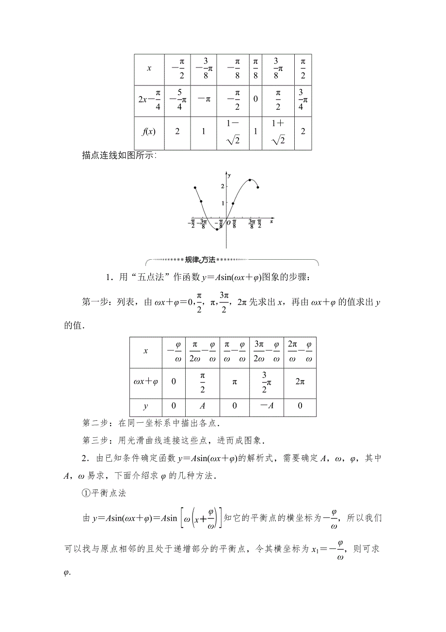 2020-2021学年人教A版高中数学必修4学案：第1章 阶段综合提升 第2课　三角函数的图象与性质及其应用 WORD版含解析.doc_第3页