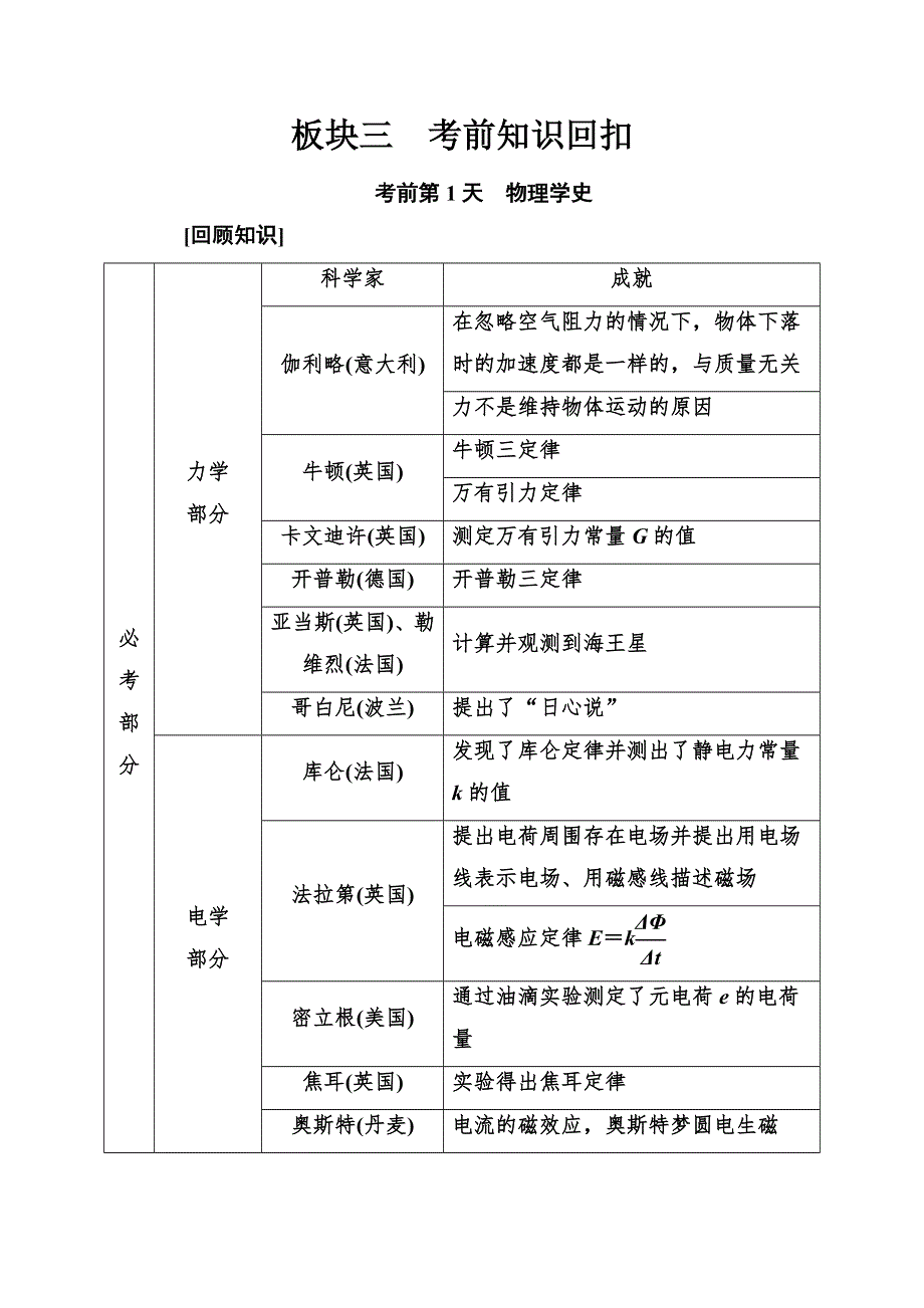 2018届高三物理二轮复习教师用书：考前第1天　物理学史 WORD版含答案.doc_第1页