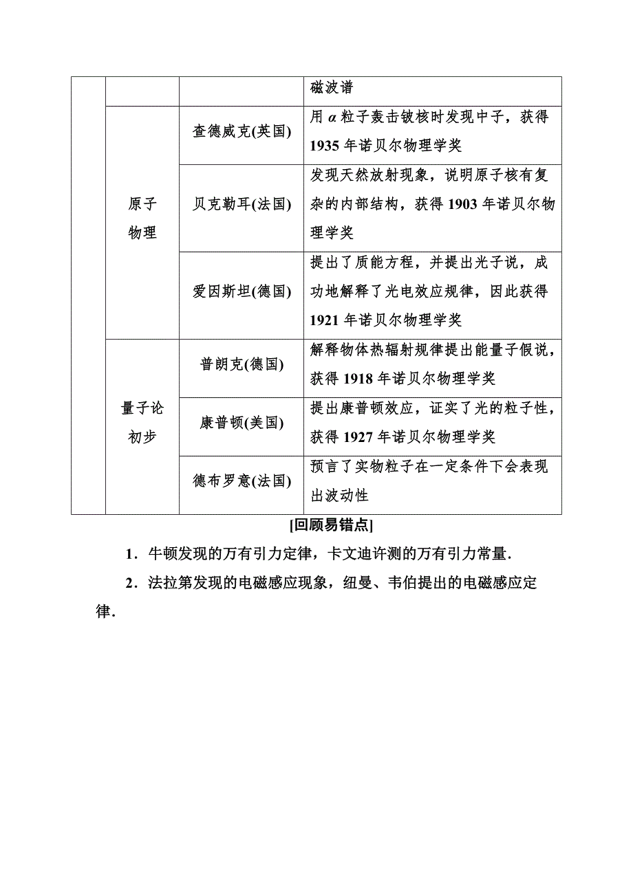 2018届高三物理二轮复习教师用书：考前第1天　物理学史 WORD版含答案.doc_第3页