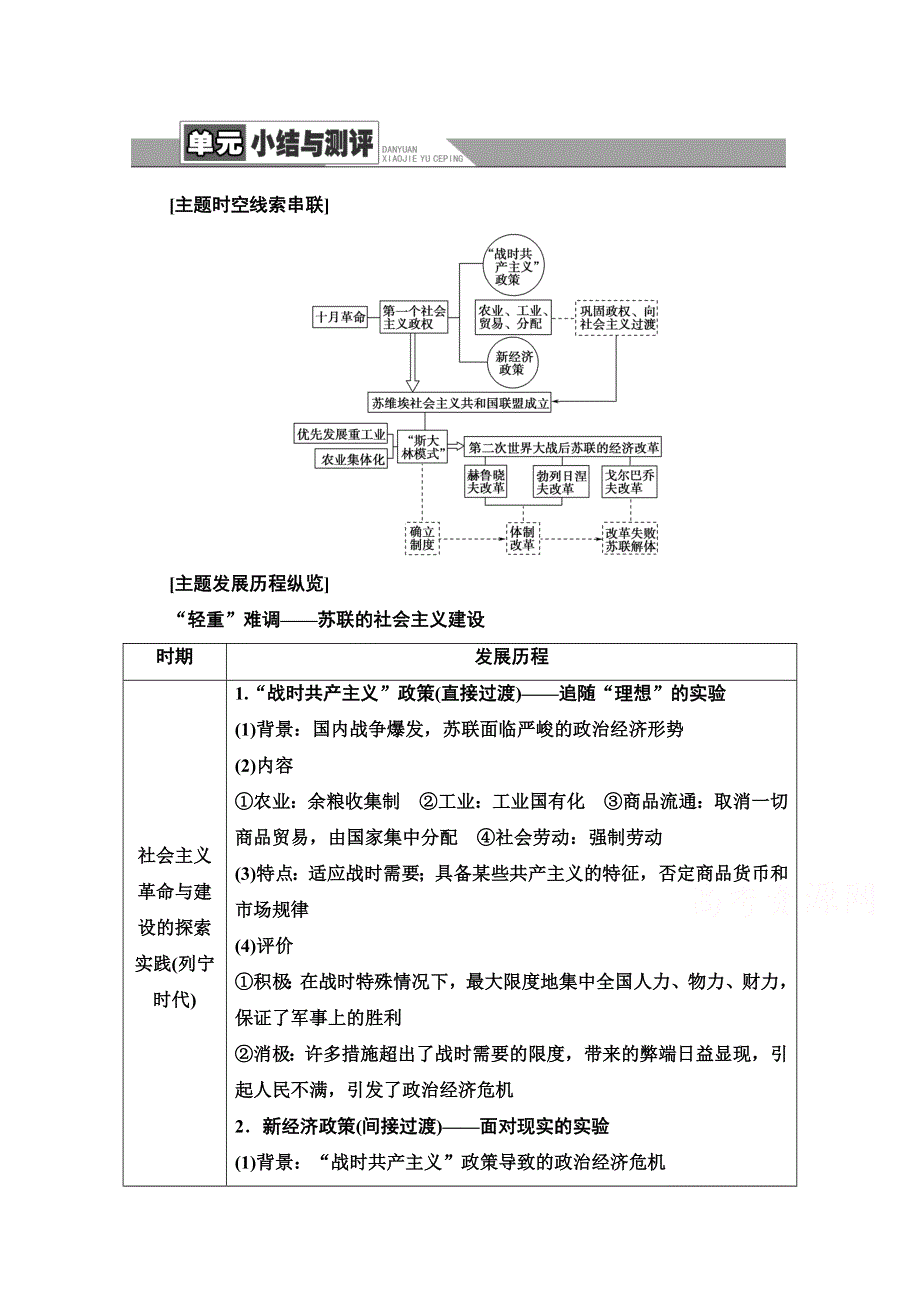 2020-2021学年人教历史必修2教师用书：第7单元 单元小结与测评 WORD版含解析.doc_第1页