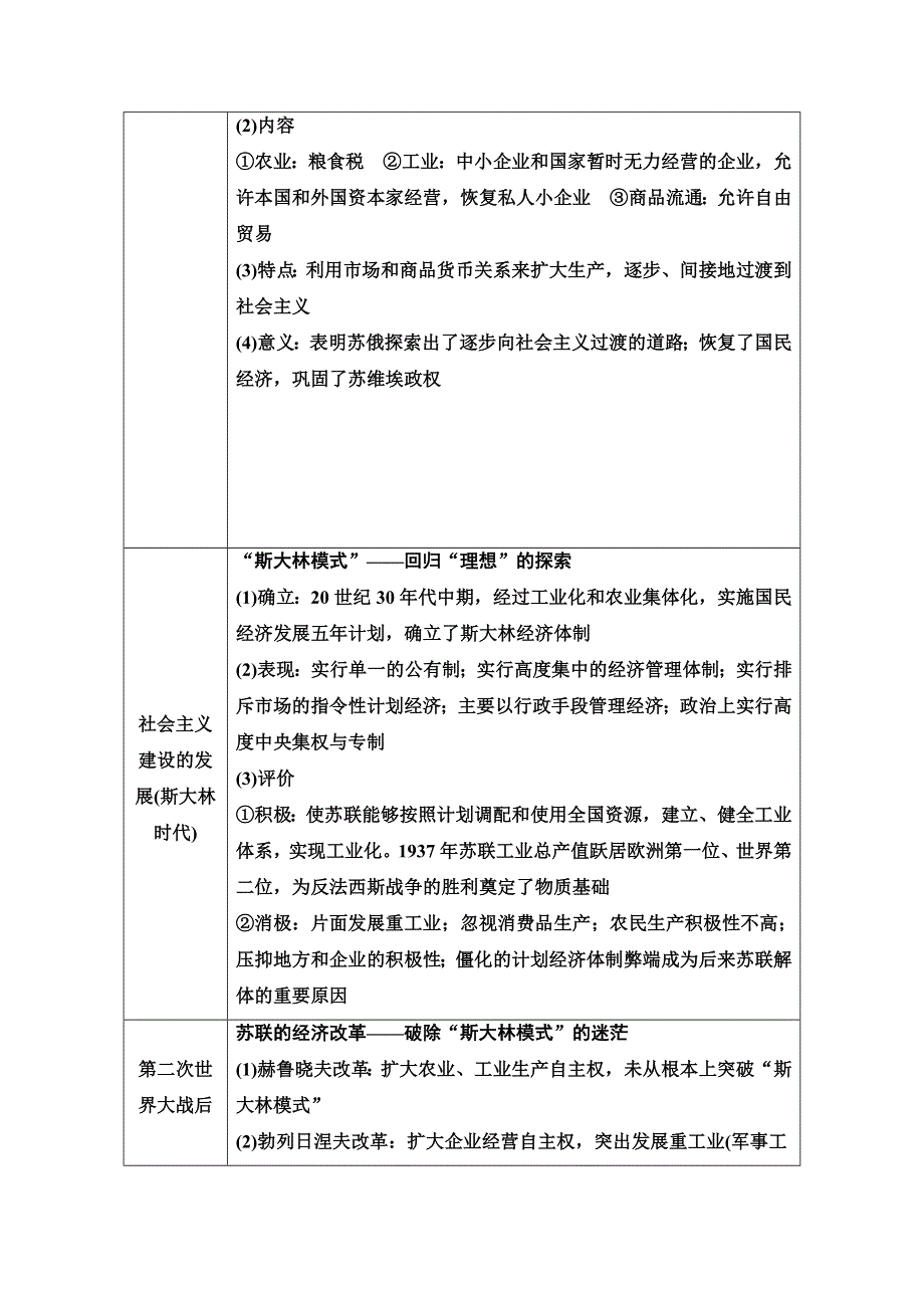 2020-2021学年人教历史必修2教师用书：第7单元 单元小结与测评 WORD版含解析.doc_第2页