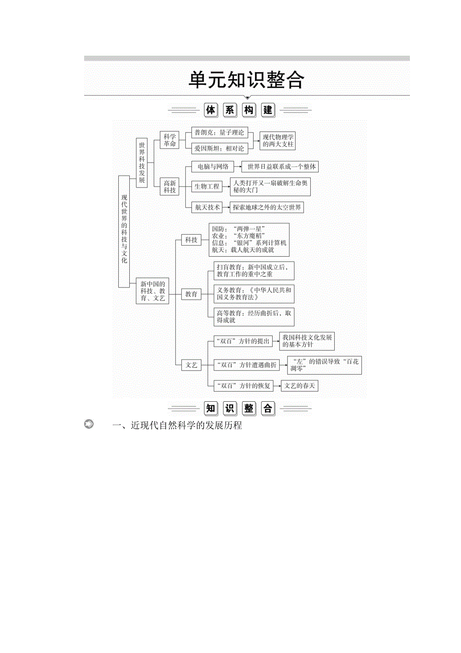 2020历史同步导学提分教程岳麓必修三讲义：第六单元 单元知识整合 WORD版含答案.doc_第1页