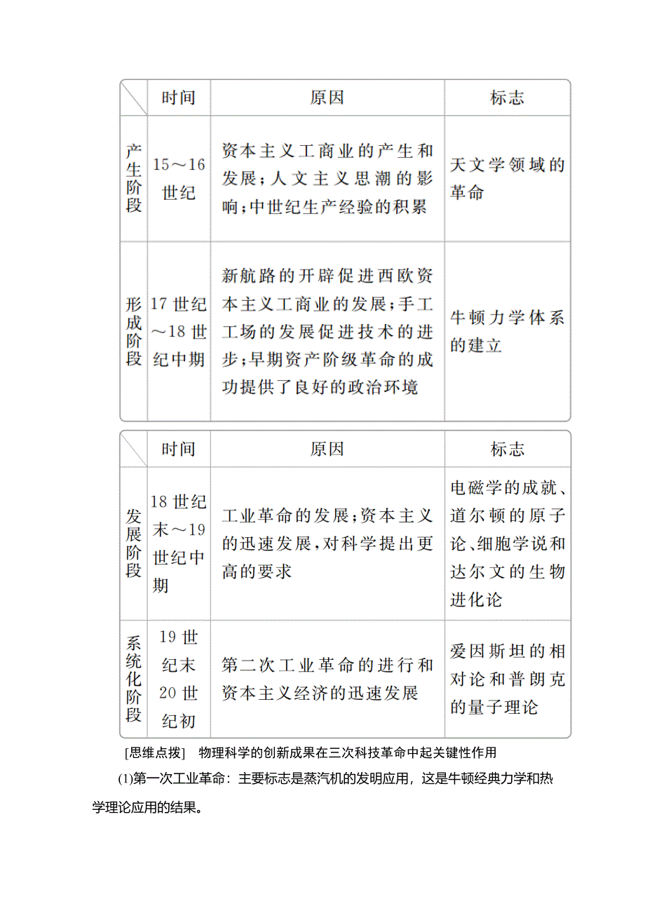 2020历史同步导学提分教程岳麓必修三讲义：第六单元 单元知识整合 WORD版含答案.doc_第2页