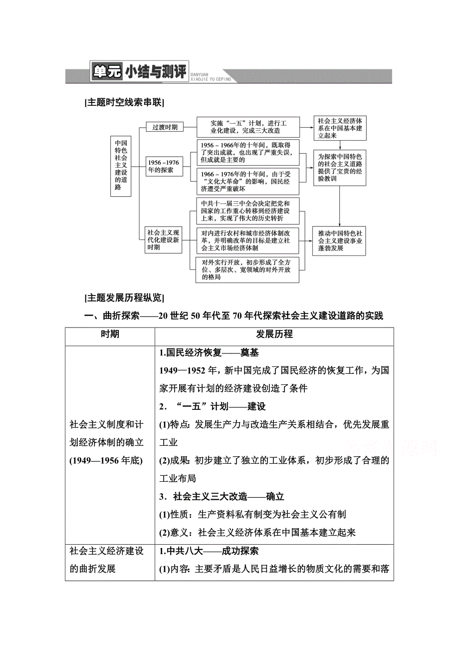 2020-2021学年人教历史必修2教师用书：第4单元 单元小结与测评 WORD版含解析.doc_第1页