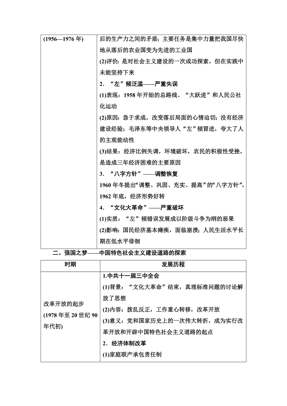 2020-2021学年人教历史必修2教师用书：第4单元 单元小结与测评 WORD版含解析.doc_第2页