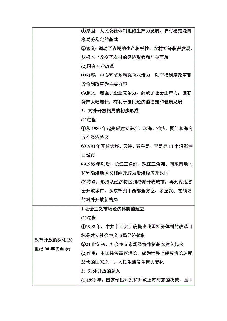 2020-2021学年人教历史必修2教师用书：第4单元 单元小结与测评 WORD版含解析.doc_第3页