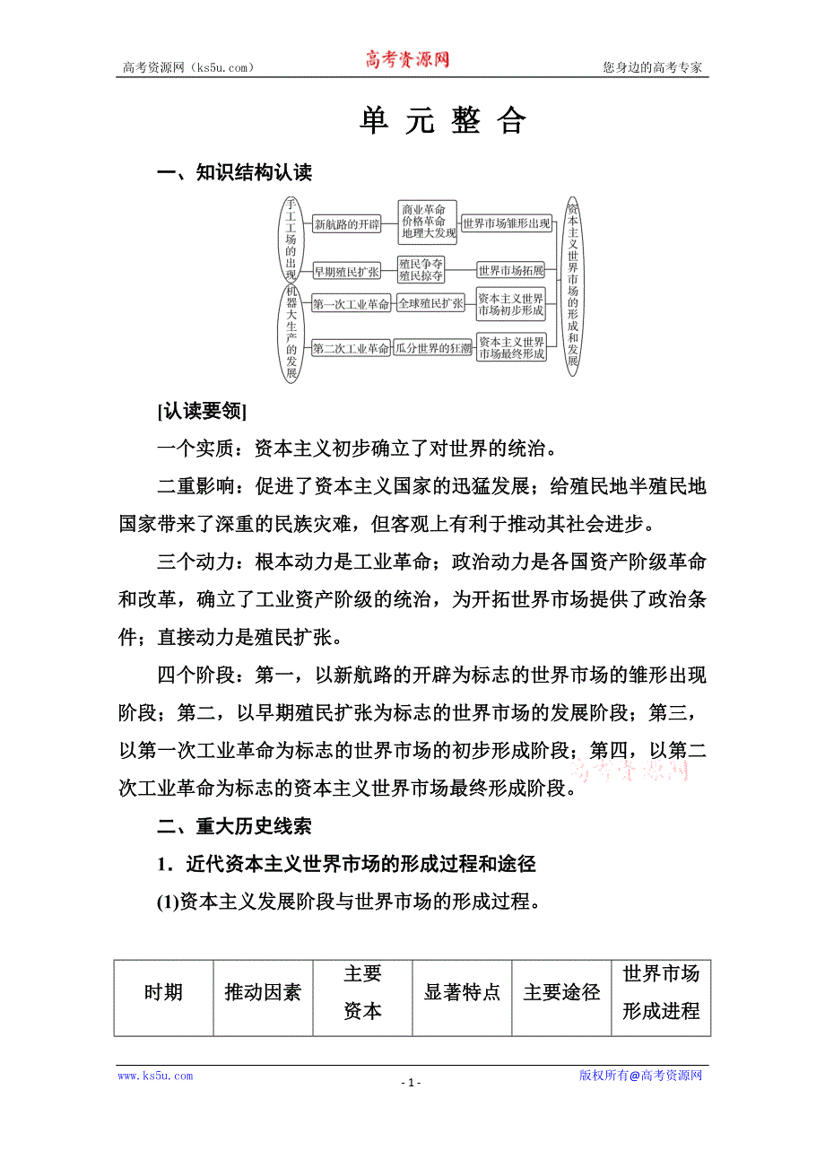 2020历史同步课堂人教必修二测试：第二单元 单 元 整 合 .doc_第1页