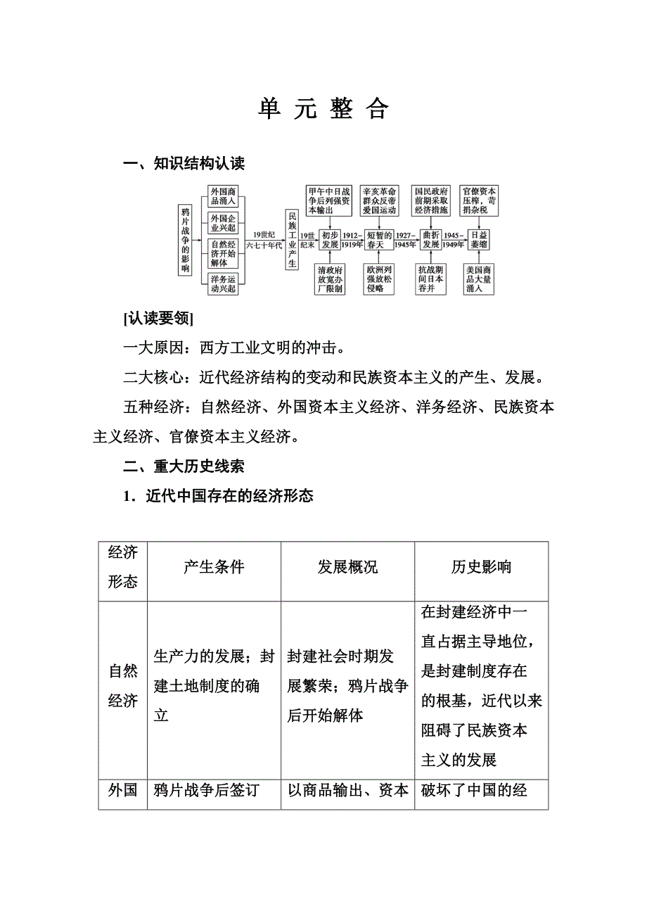 2020历史同步课堂人教必修二测试：第三单元 单 元 整 合 .doc_第1页