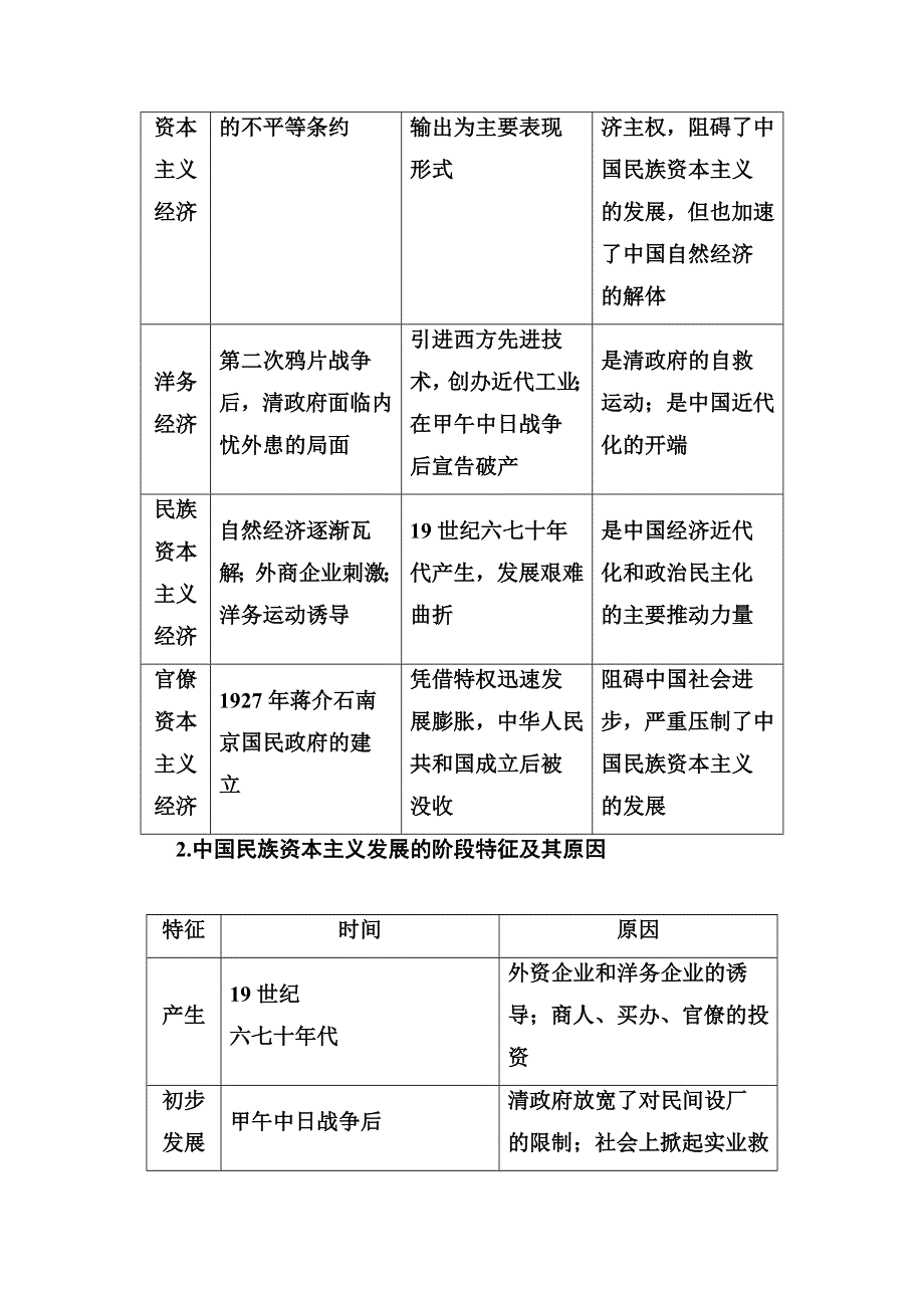 2020历史同步课堂人教必修二测试：第三单元 单 元 整 合 .doc_第2页