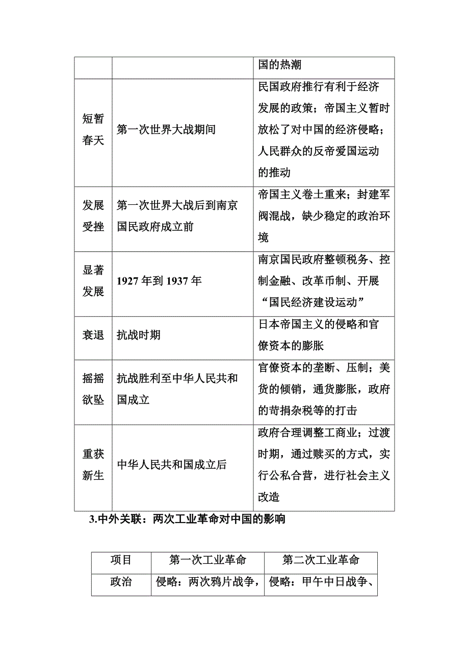 2020历史同步课堂人教必修二测试：第三单元 单 元 整 合 .doc_第3页