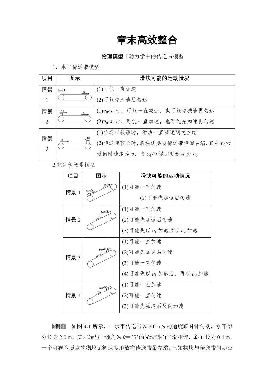 2018届高三物理（江苏）一轮复习练习：必考部分 第3章 章末高效整合 WORD版含答案.doc_第1页