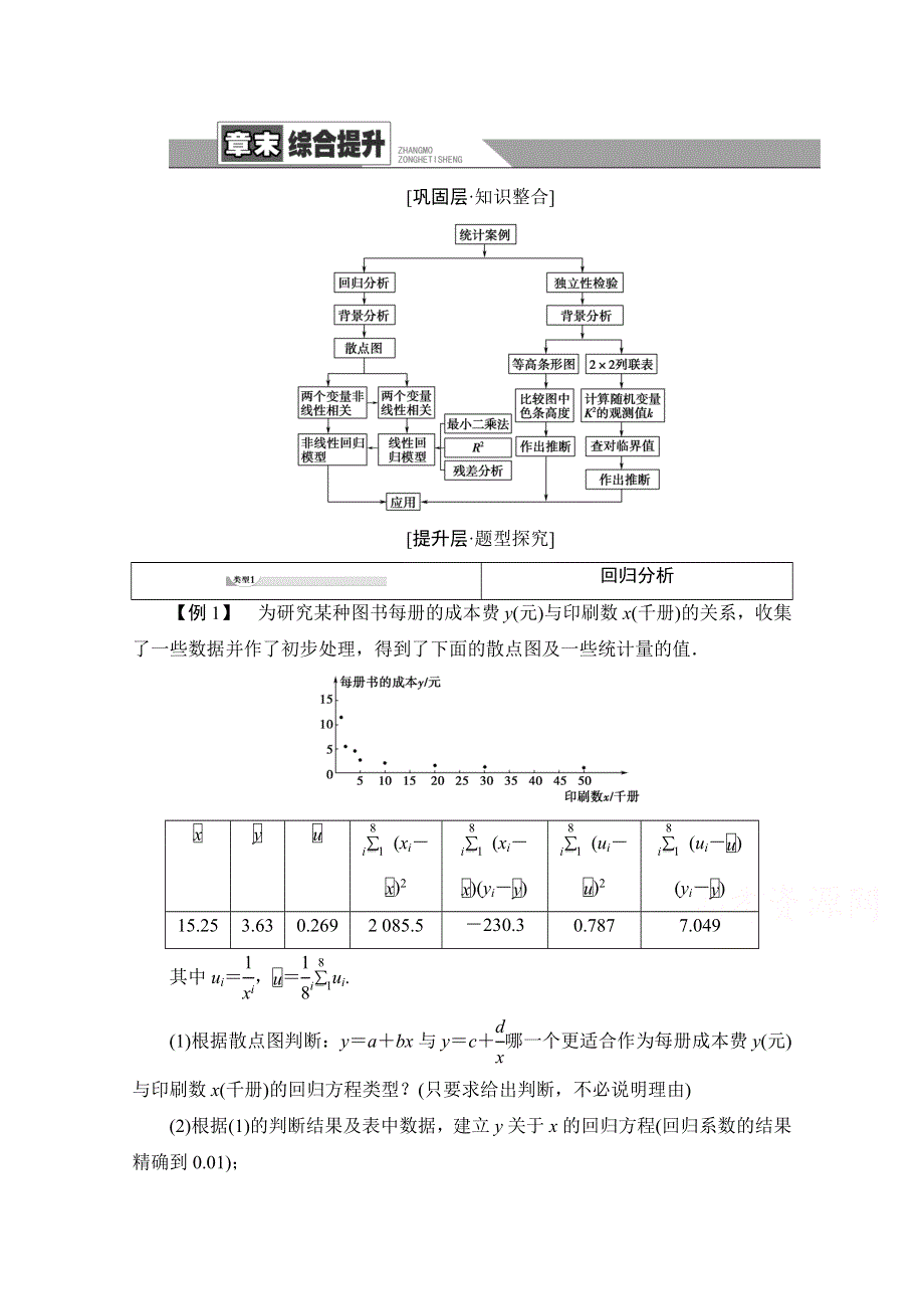 2020-2021学年人教版A数学选修1-2教师用书：第1章 章末综合提升 WORD版含解析.doc_第1页