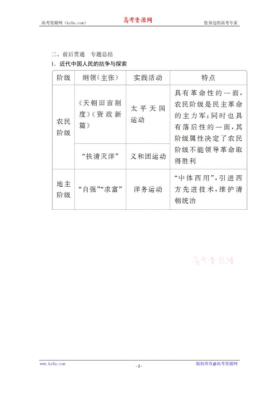 2020历史新教材同步导学提分教程中外历史纲要上册测试：阶段提升（二） WORD版含解析.doc_第2页