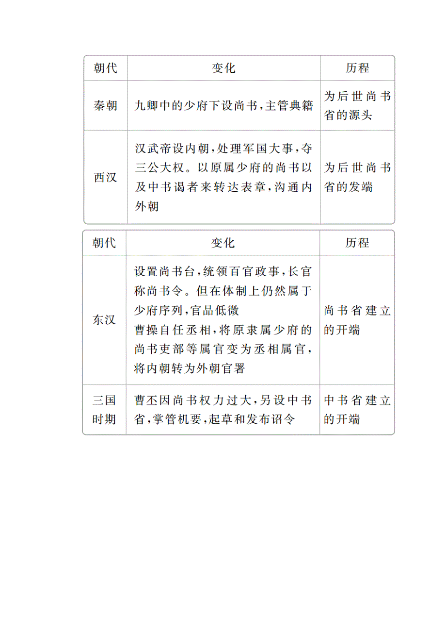 2020历史新教材同步导学提分教程中外历史纲要上册讲义：第二单元 单元提升（二） WORD版含答案.doc_第2页