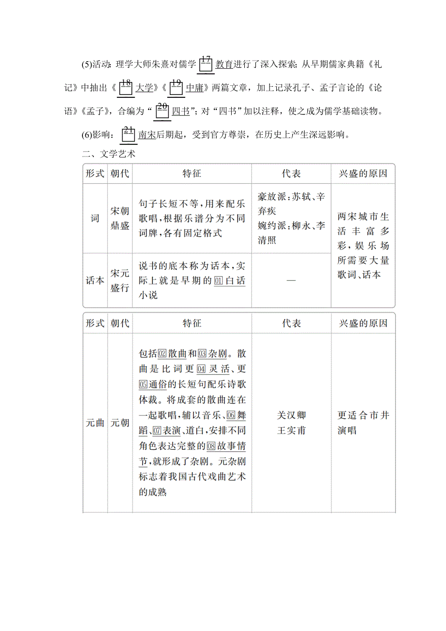 2020历史新教材同步导学提分教程中外历史纲要上册讲义：第三单元 第12课　辽宋夏金元的文化 WORD版含答案.doc_第2页