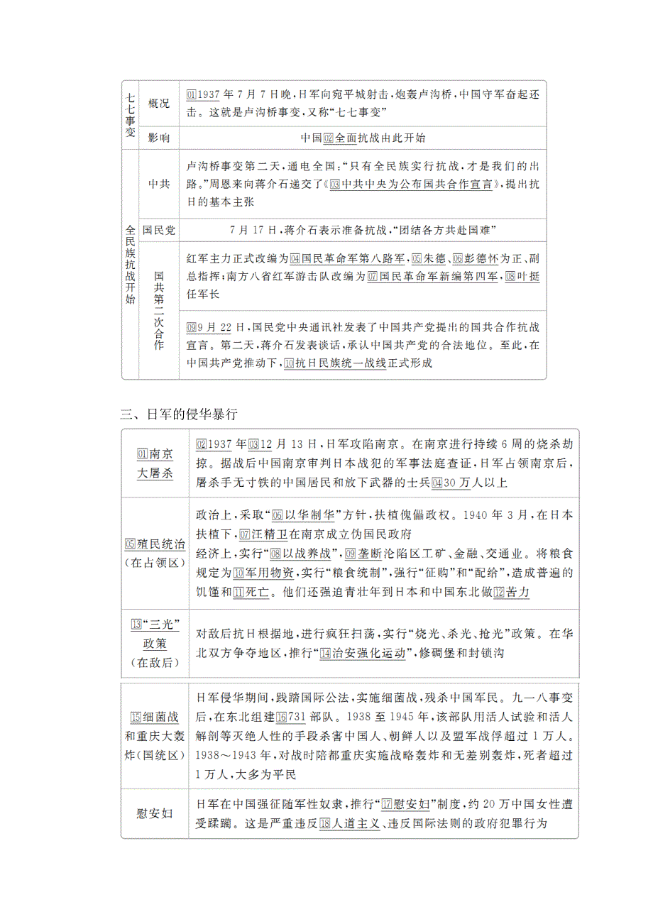 2020历史新教材同步导学提分教程中外历史纲要上册讲义：第八单元 第23课　从局部抗战到全面抗战 WORD版含答案.doc_第3页