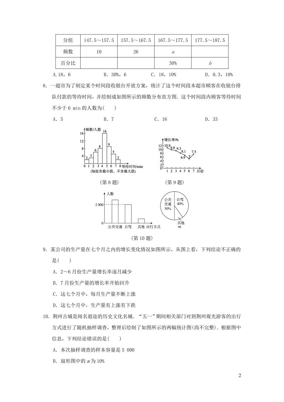 2022七年级数学下册第十章数据的收集整理与描述达标测试卷（新人教版）.doc_第2页