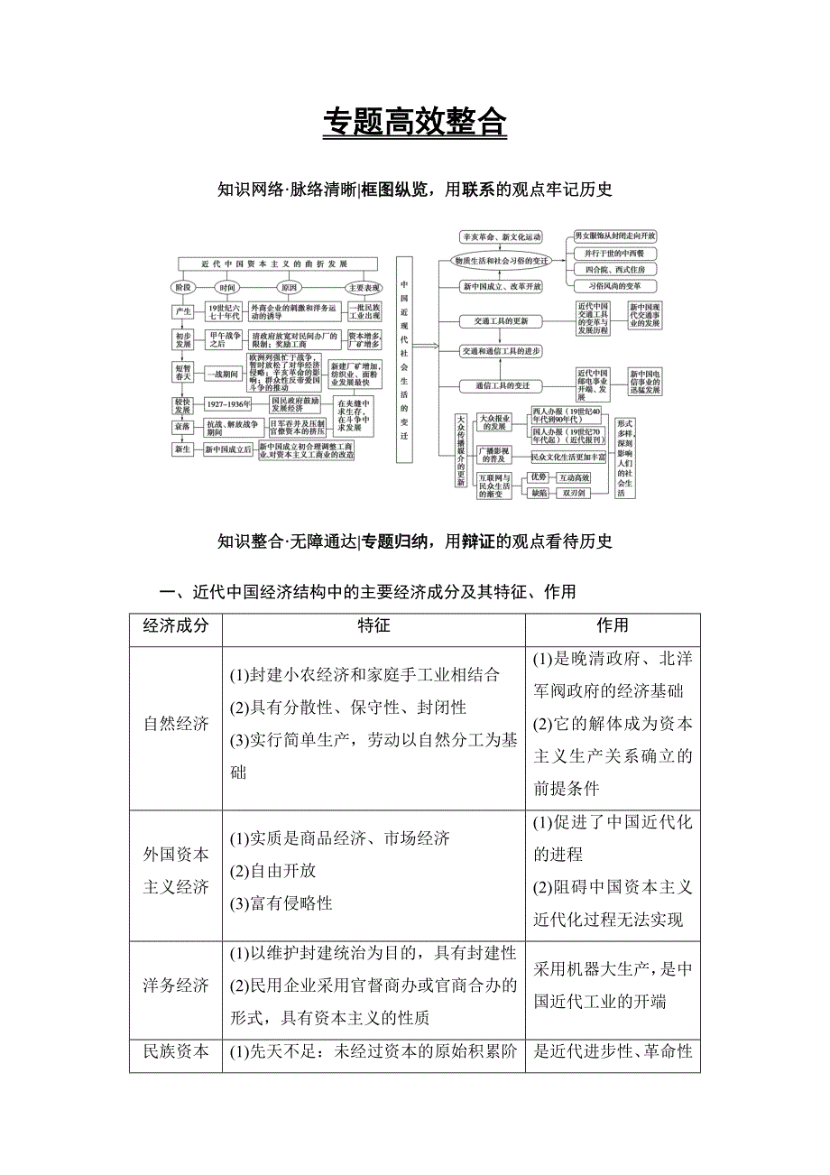 2018届高三历史一轮复习（教师用书 人民通史版）第2编 专题5 专题高效整合 WORD版含解析.doc_第1页