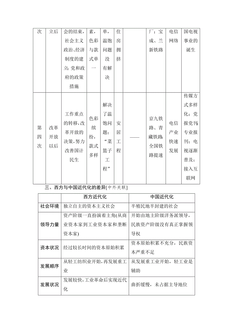 2018届高三历史一轮复习（教师用书 人民通史版）第2编 专题5 专题高效整合 WORD版含解析.doc_第3页