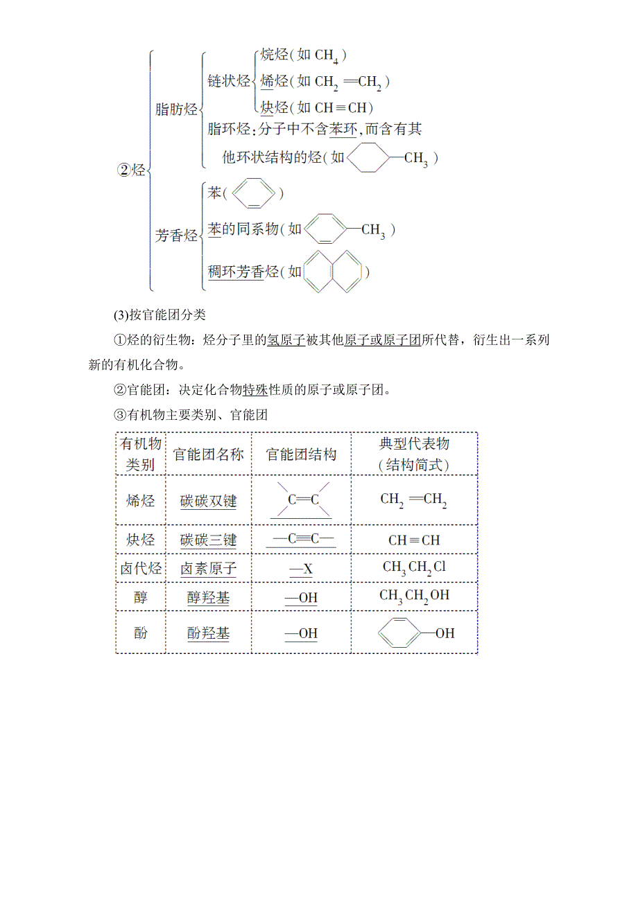 2018届高三化学（人教版）一轮复习：选修5 第1节 认识有机化合物 WORD版含答案.doc_第2页