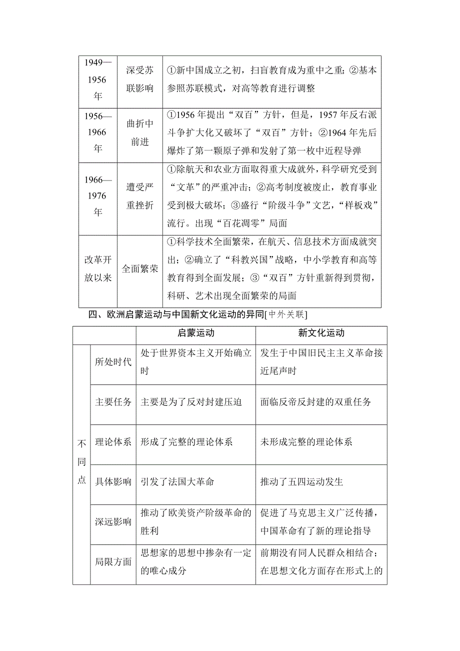 2018届高三历史一轮复习（教师用书 人民通史版）第2编 专题8 专题高效整合 WORD版含解析.doc_第3页