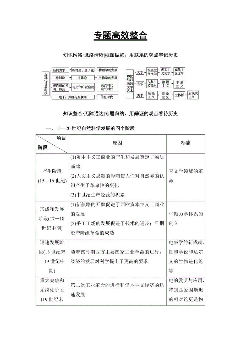 2018届高三历史一轮复习（教师用书 人民通史版）第3编 专题14 专题高效整合 WORD版含解析.doc_第1页