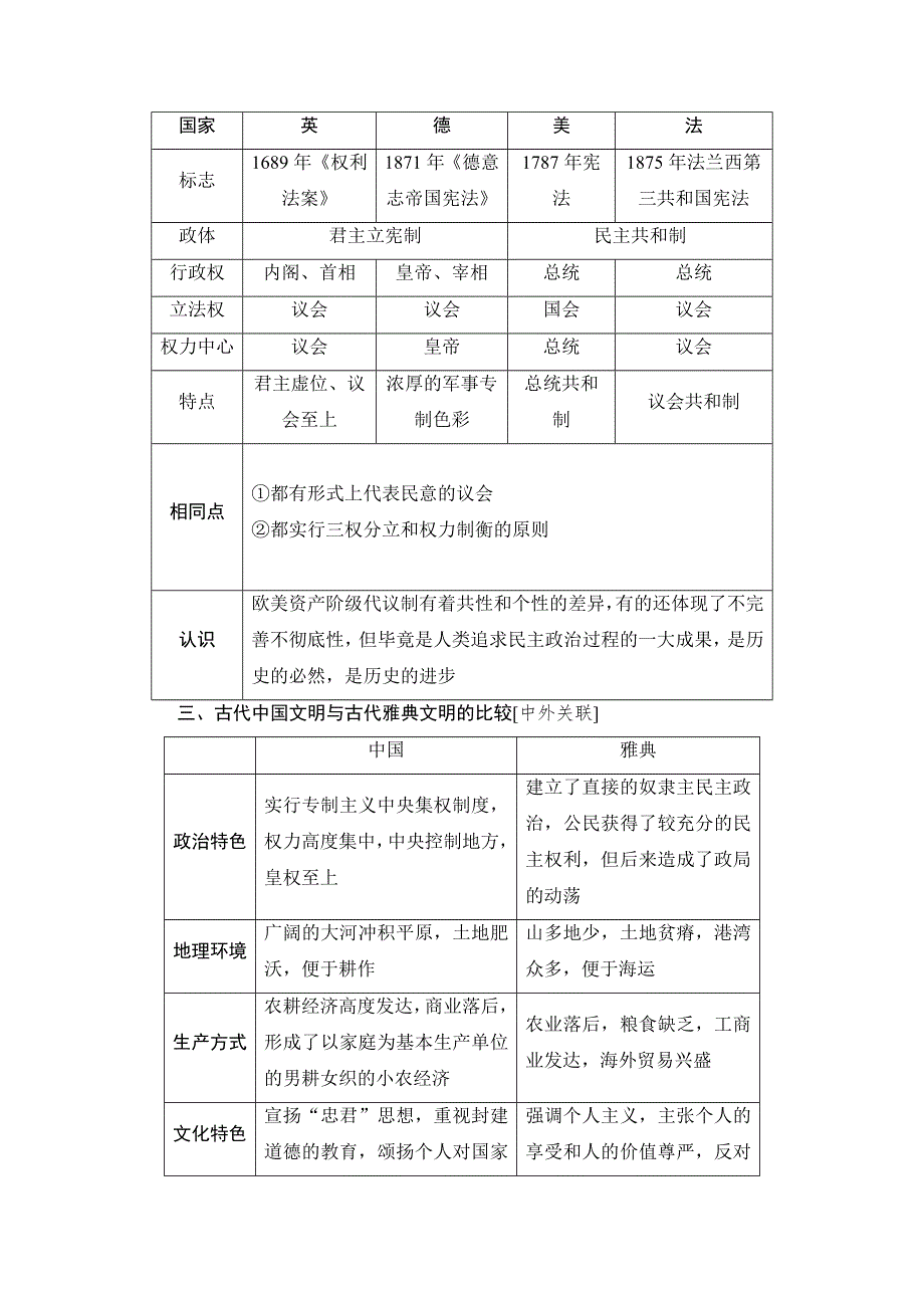 2018届高三历史一轮复习（教师用书 人民通史版）第3编 专题9 专题高效整合 WORD版含解析.doc_第2页