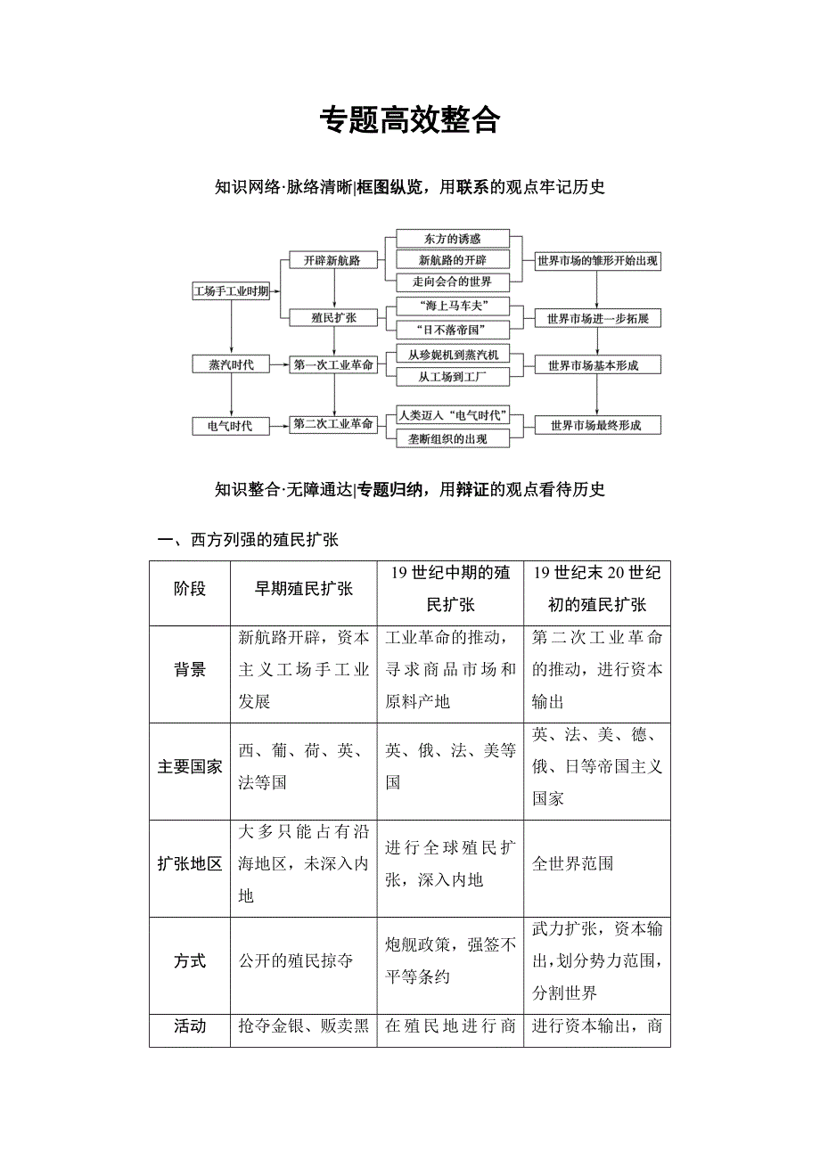 2018届高三历史一轮复习（教师用书 人民通史版）第3编 专题10 专题高效整合 WORD版含解析.doc_第1页