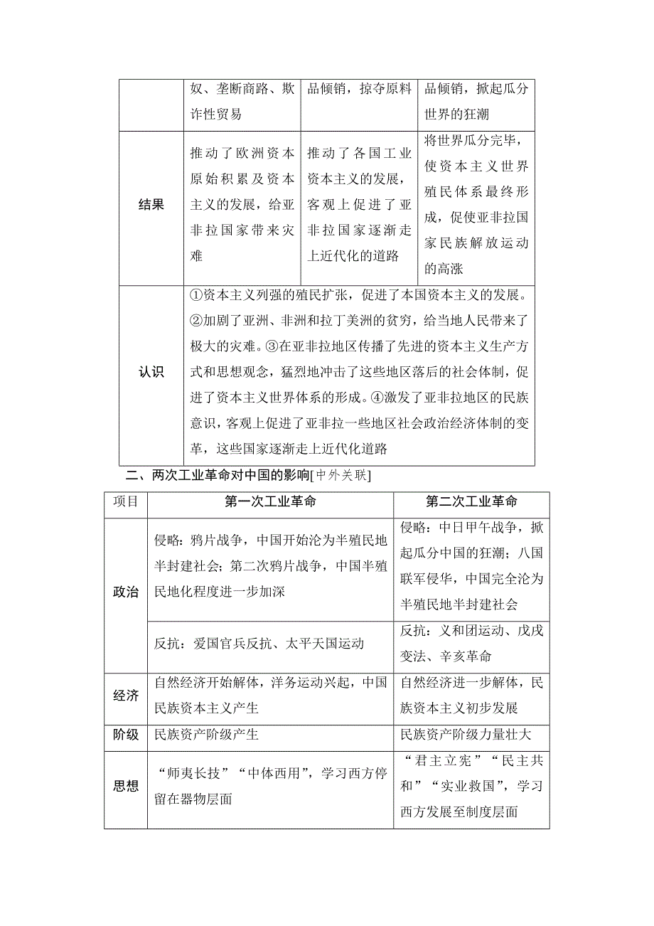 2018届高三历史一轮复习（教师用书 人民通史版）第3编 专题10 专题高效整合 WORD版含解析.doc_第2页