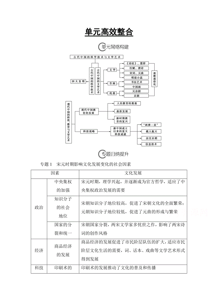 2018届高三历史一轮复习（江苏专用）文档 第14单元 单元高效整合 WORD版含答案.doc_第1页