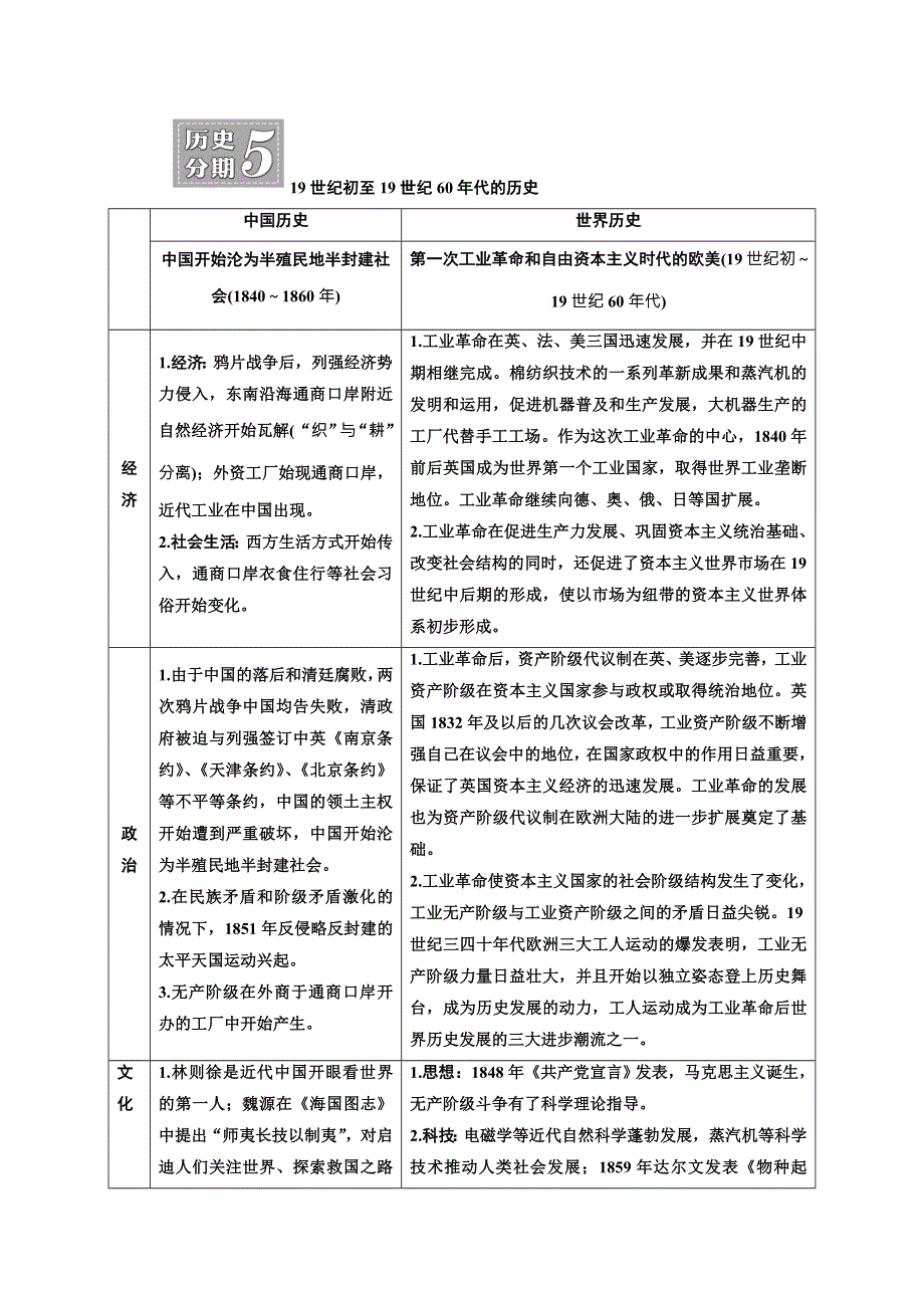 2018届高三历史（人教版通史版）一轮复习 教师用书 第4编 中外关联 历史分期5 19世纪初至19世纪60年代的历史 .doc_第1页