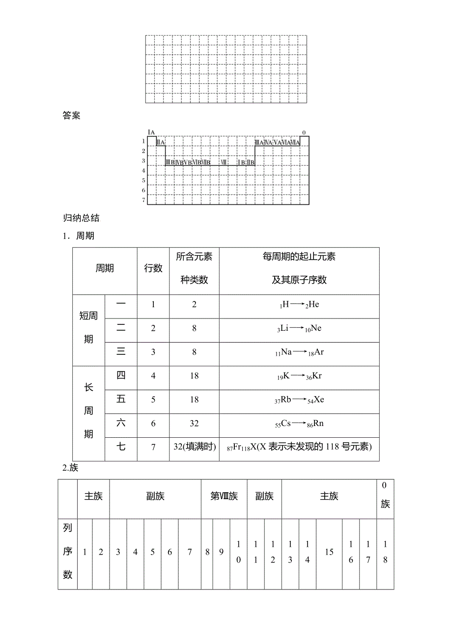 《创新设计》2016-2017学年高中化学人教版必修2（练习）1.1.1 元素周期表 WORD版含解析.doc_第3页