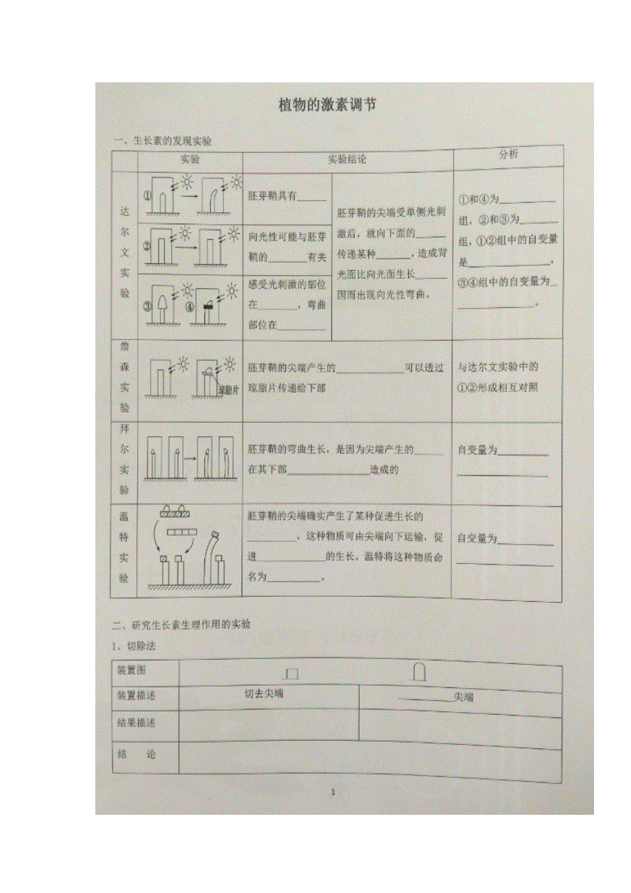 《名校推荐》贵州省贵阳市第六中学2016-2017学年人教版高二生物必修三学案 扫描版无答案：第三章 植物的激素调节.doc_第1页