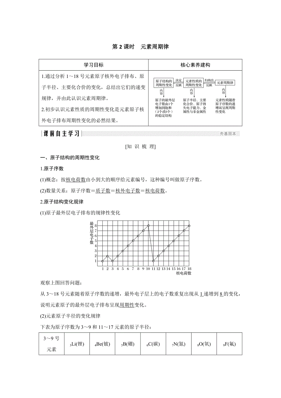 2020化学新素养同步苏教必修二讲义 素养练：专题一 第一单元 第2课时　元素周期律 WORD版含解析.doc_第1页